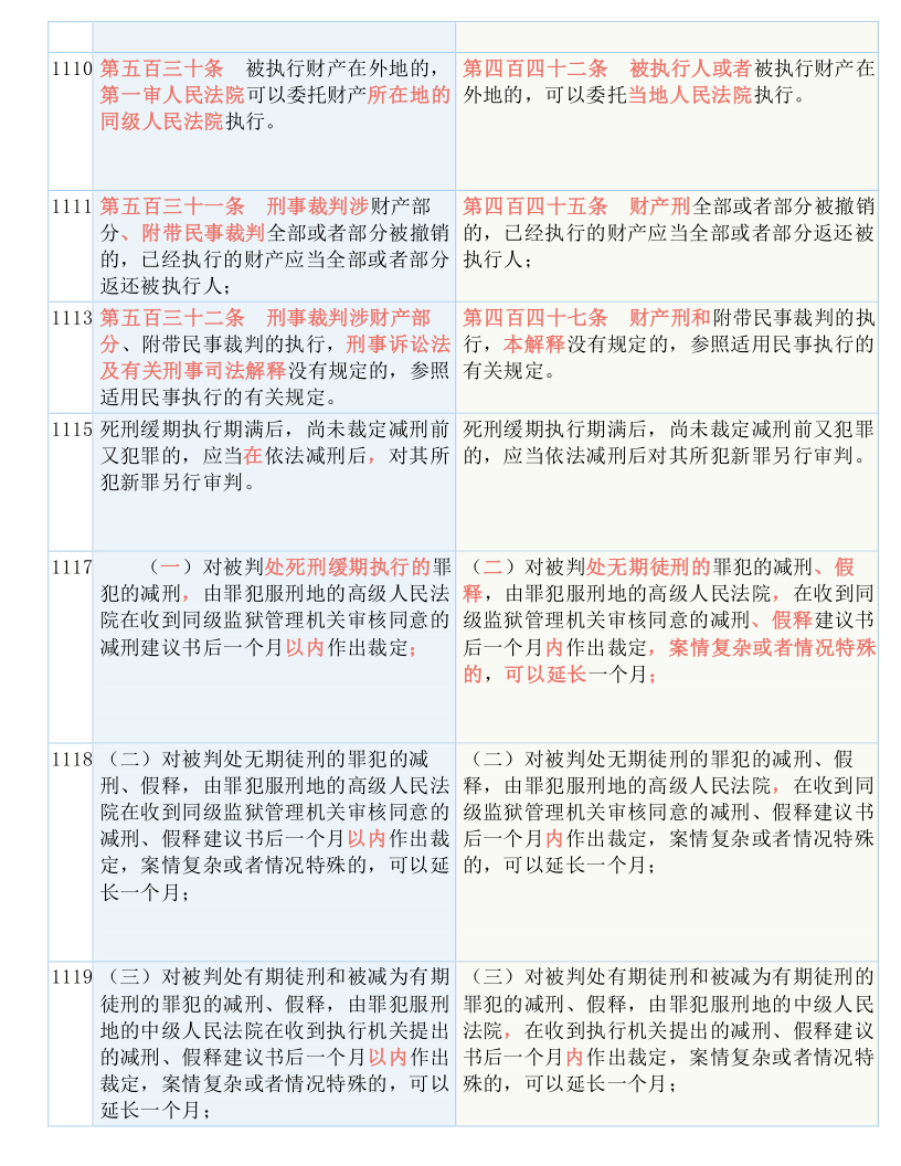 数码 第19页