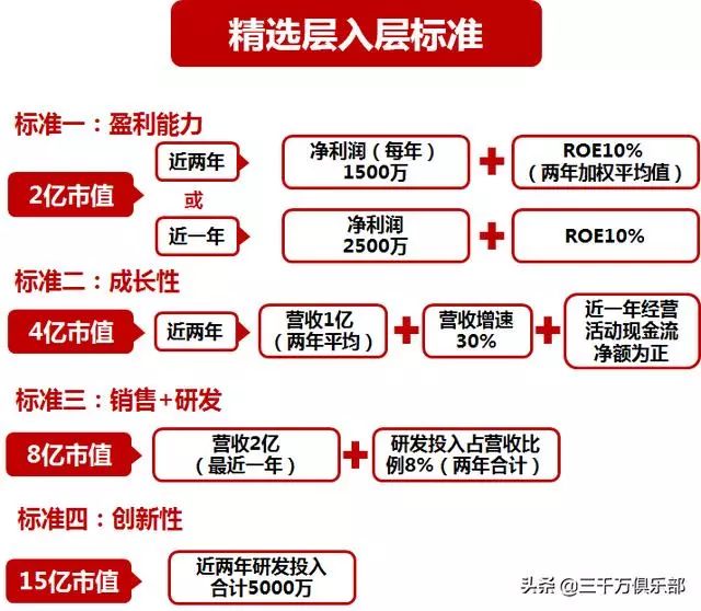 数码 第30页