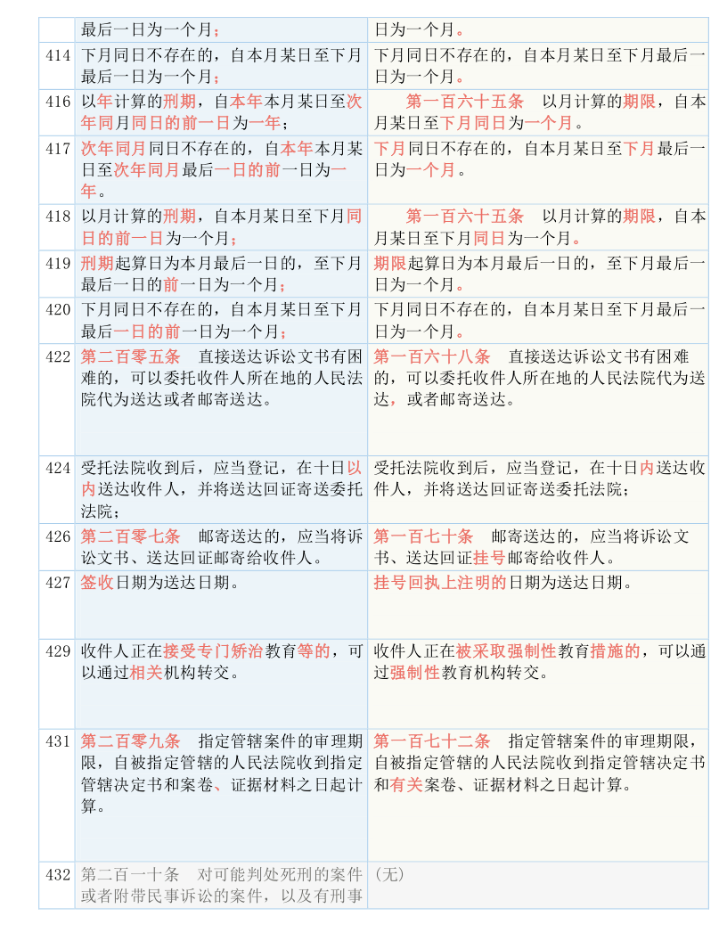 2025新澳门和香港正版免费资料|实用释义解释落实