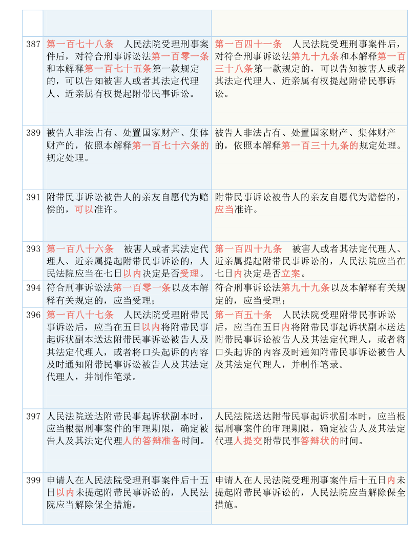 管家婆一票一码资料与词语释义解释落实详解