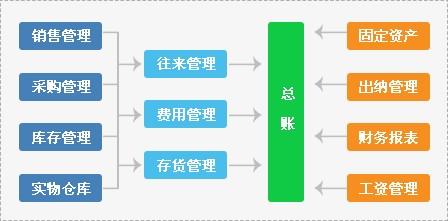 管家婆软件一年多少钱，精选解析、解释与落实