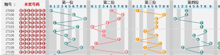 新澳门彩4949最新开奖记录与电信术语的深度解析