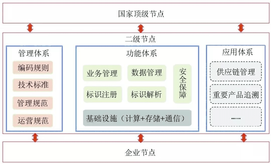 澳门三肖三码精准公司认证与电信行业相关解析