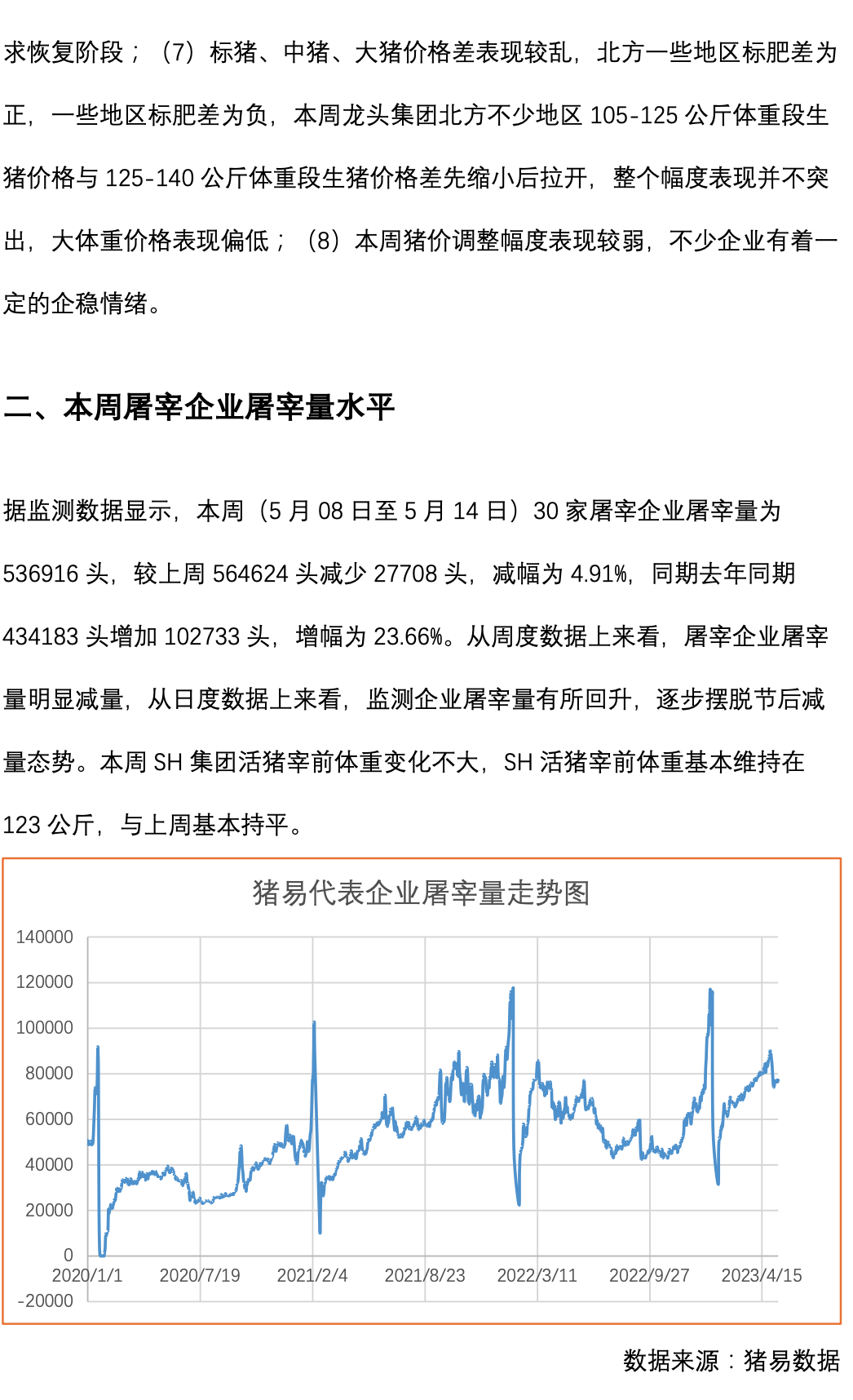 数码 第180页