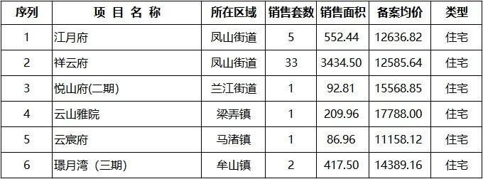 余姚最新二手房出售，市场概况与购房指南