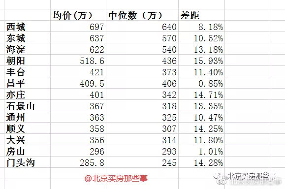 东京城最新二手楼房市场深度解析