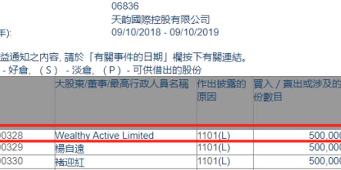 天韵国际控股最新消息全面解读