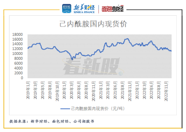 已内酰胺价格最新消息，市场动态与影响因素分析