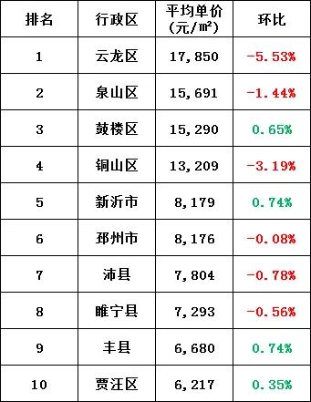 邳州市房价最新消息，市场走势、影响因素及未来展望