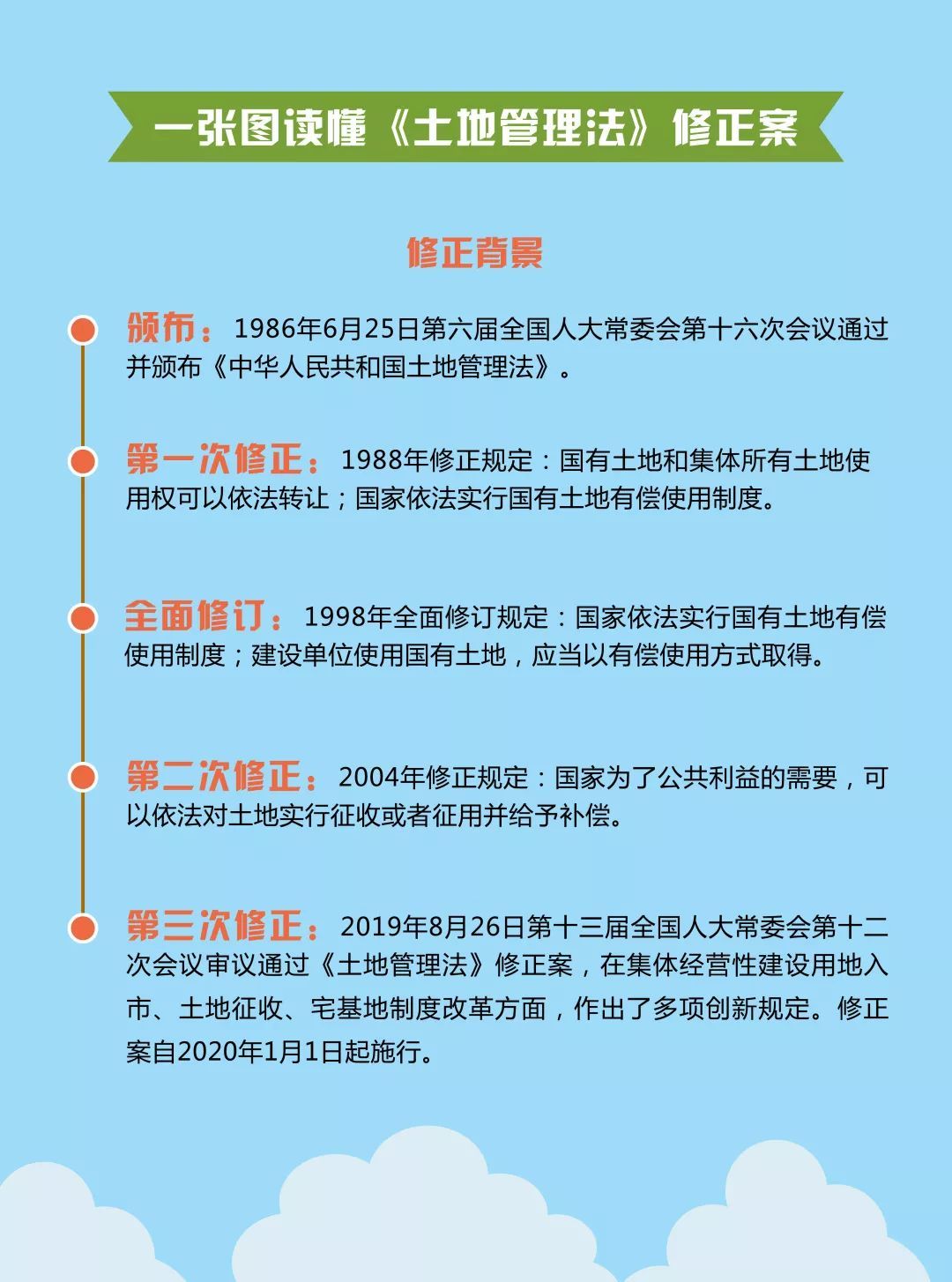 最新土地法修正法草案，重塑土地管理，促进可持续发展