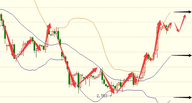 今日白银价格最新走势图及其影响因素分析