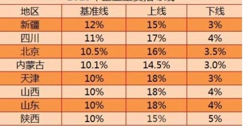 铁路涨工资最新消息2017，行业薪酬调整及其影响分析