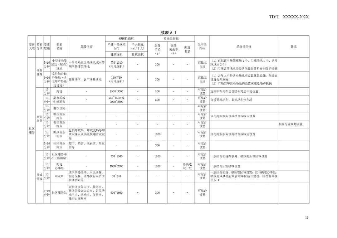 杜达雄最新M1 39，技术革新与未来展望