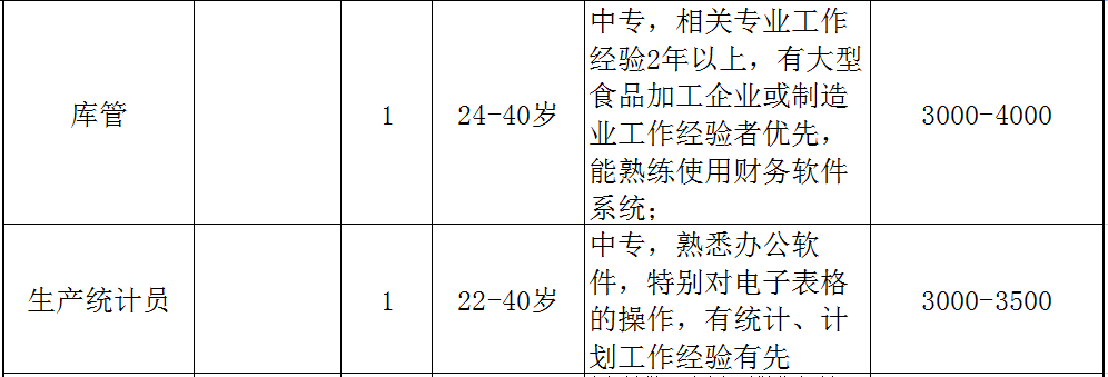 崇州工业园区最新招工信息，机遇与挑战并存