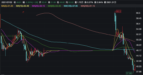 上海沪工股票最新消息全面解析