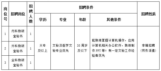 重庆某医院最新招聘收银员启事