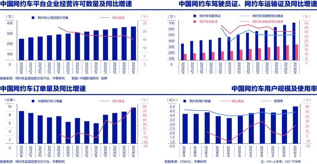 南充网约车最新消息，行业变革与发展趋势