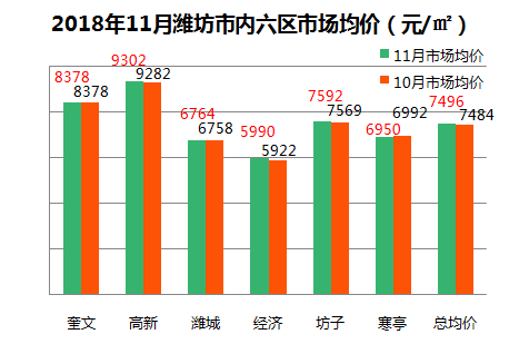 潍坊奎文区房价最新消息，市场走势与购房指南