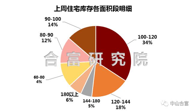 唐河2017最新二手房市场分析及购房指南