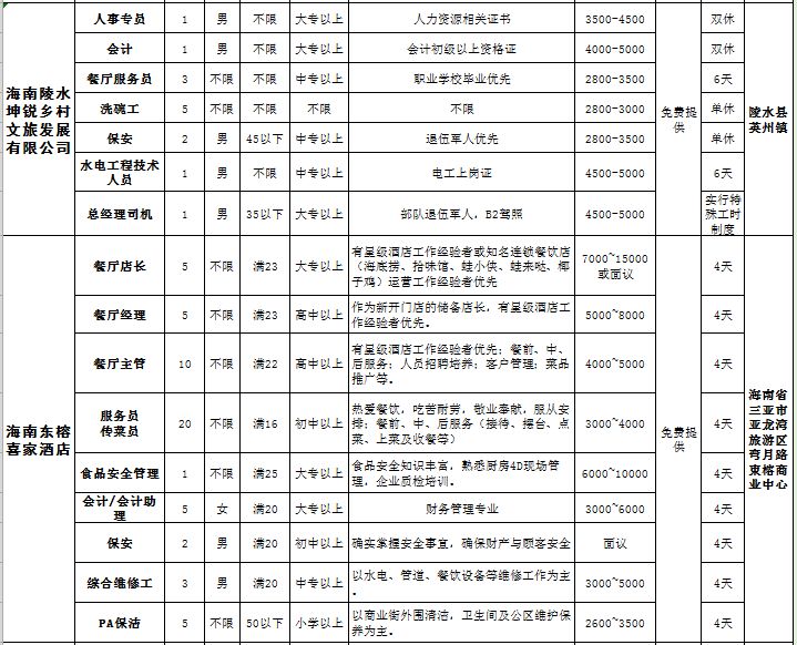 陵水县就业局最新招聘启事