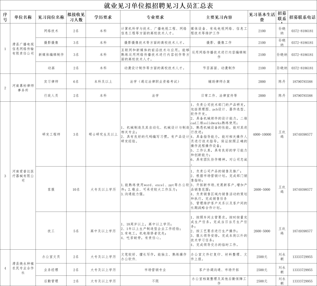 安阳市最新招聘半天班，灵活学习，开启职业新篇章