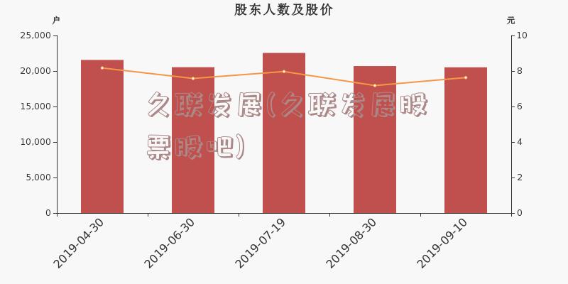 久联发展股票最新消息全面解析