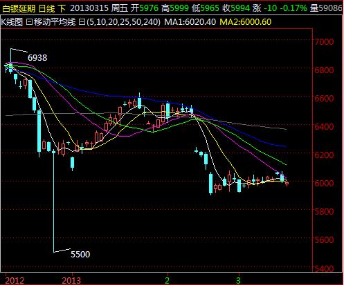 白银市房价最新消息，市场走势与影响因素分析