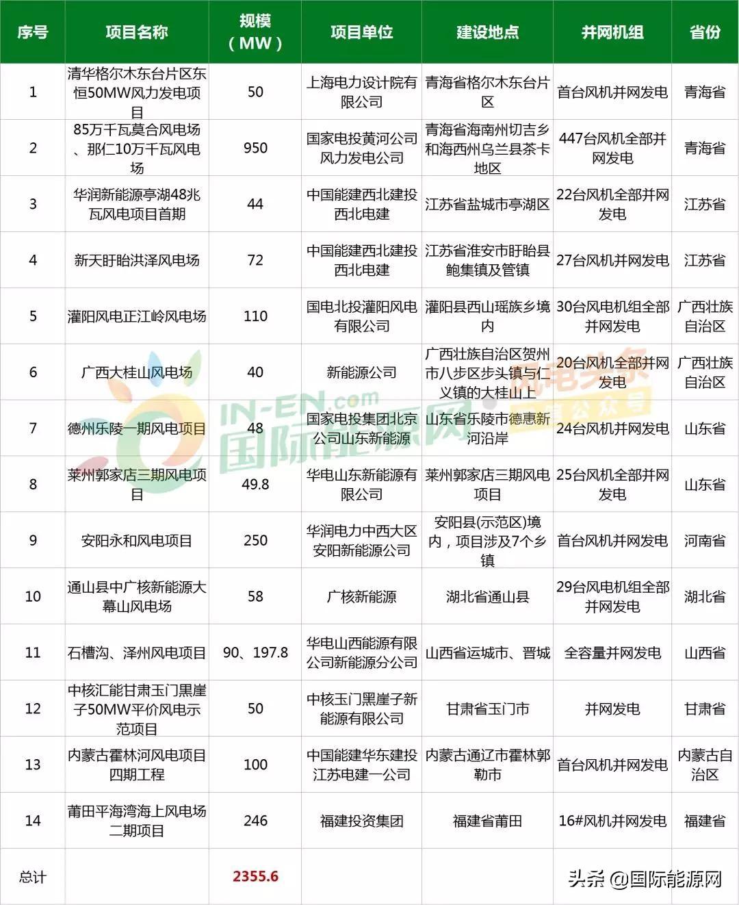 玉门艾郎风电最新招聘动态及职业发展机会探讨