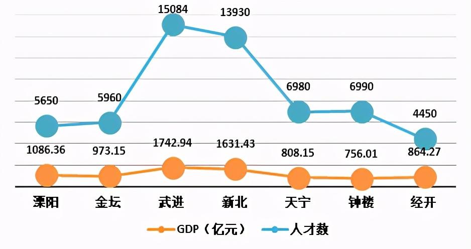 新金坛人才网最新招聘动态