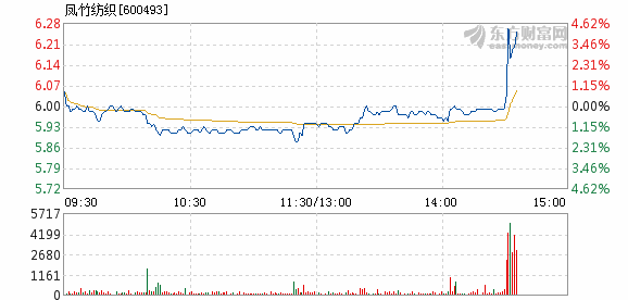 凤竹纺织股票最新消息全面解析