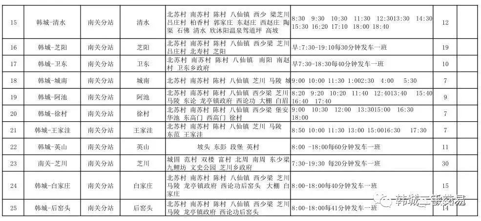 杨凌火车站最新时刻表详解