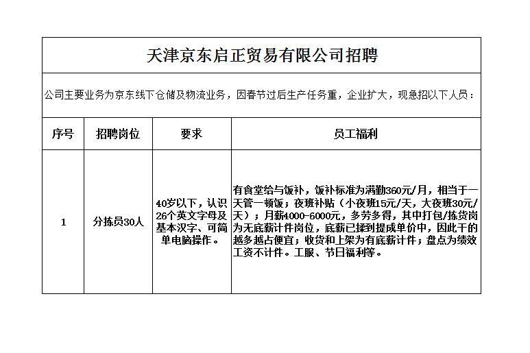 天津互联网最新招聘信息概览