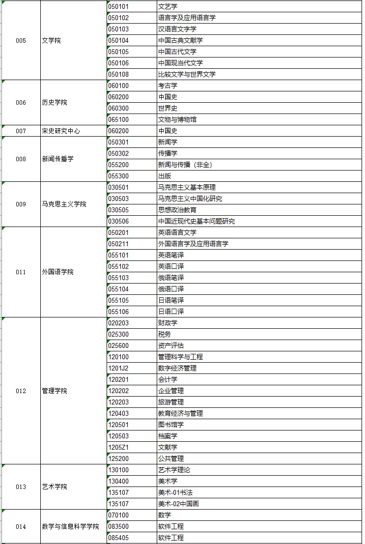 关于最新2017考研调剂信息的深度解析