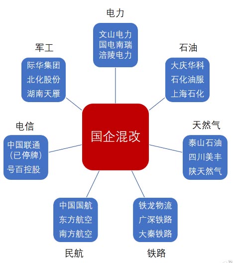 陕西联通混改最新消息深度解析