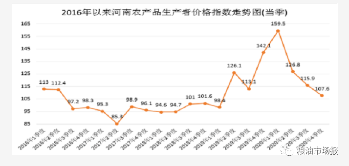 今日河南玉米价格最新行情分析