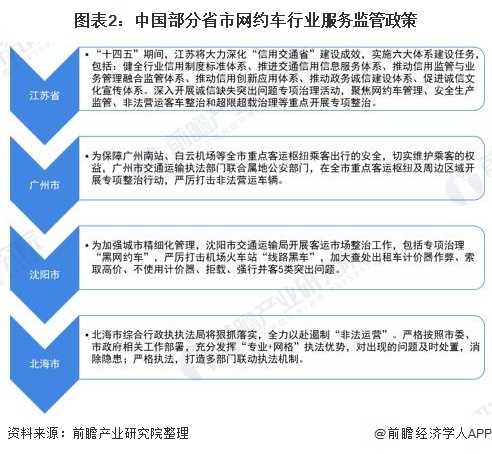 桂林网约车最新消息，行业变革与发展趋势