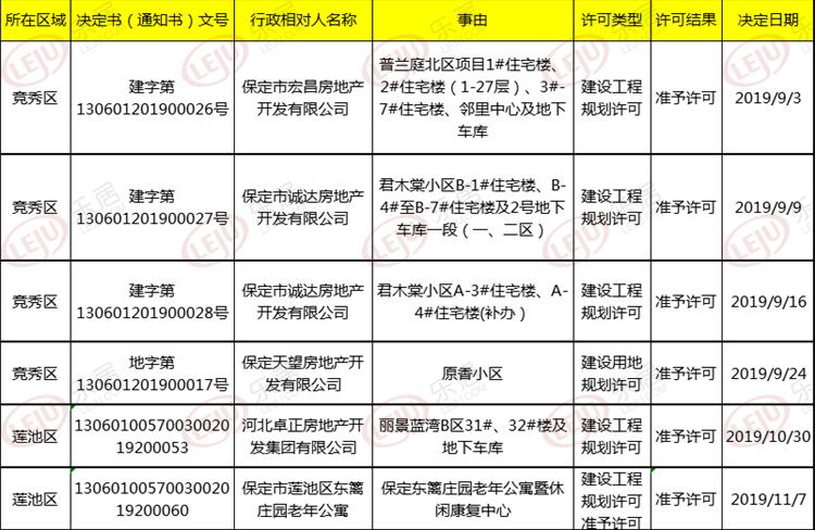 保定市房产最新消息，市场趋势与前景展望