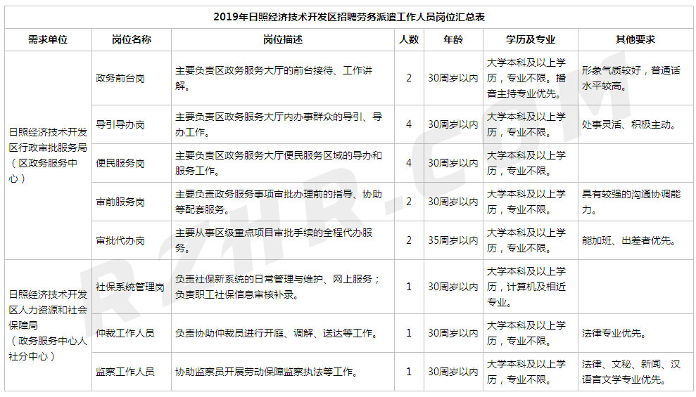 日照市锅炉工最新招聘，职业前景、需求与应聘指南