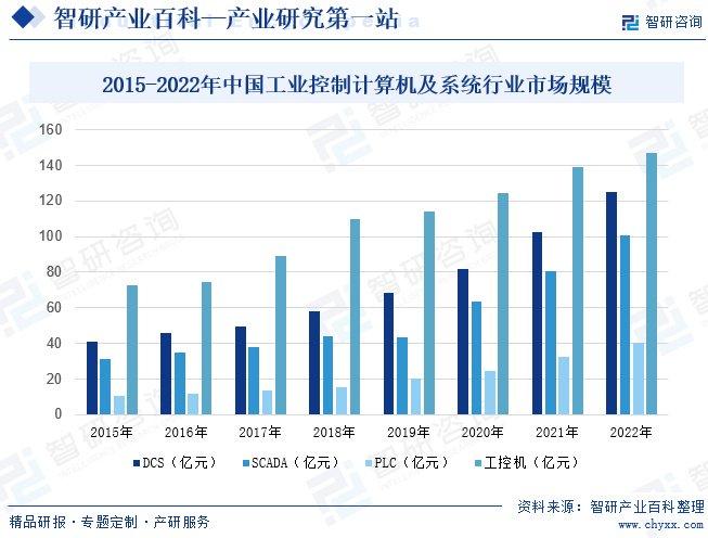 智高常春藤最新房价，市场趋势与深度分析