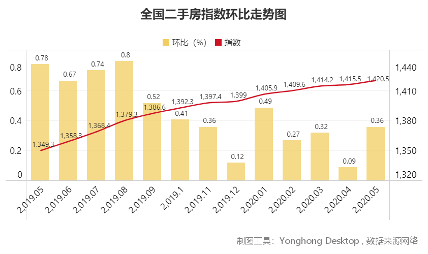 南通通州房价最新消息，市场走势与影响因素分析