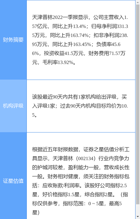 天津普林股票最新消息全面解读