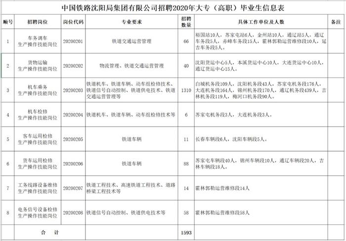 北京朝阳招聘网最新招聘动态深度解析