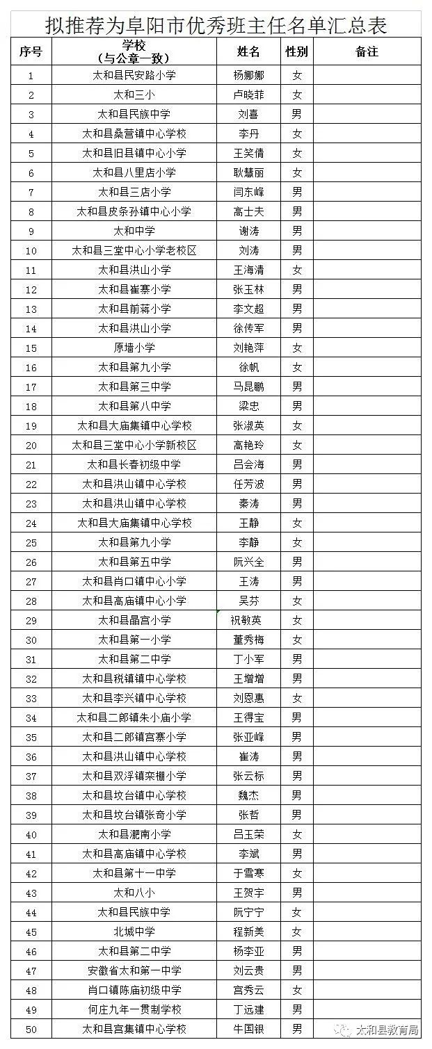 太和县教育局最新公告