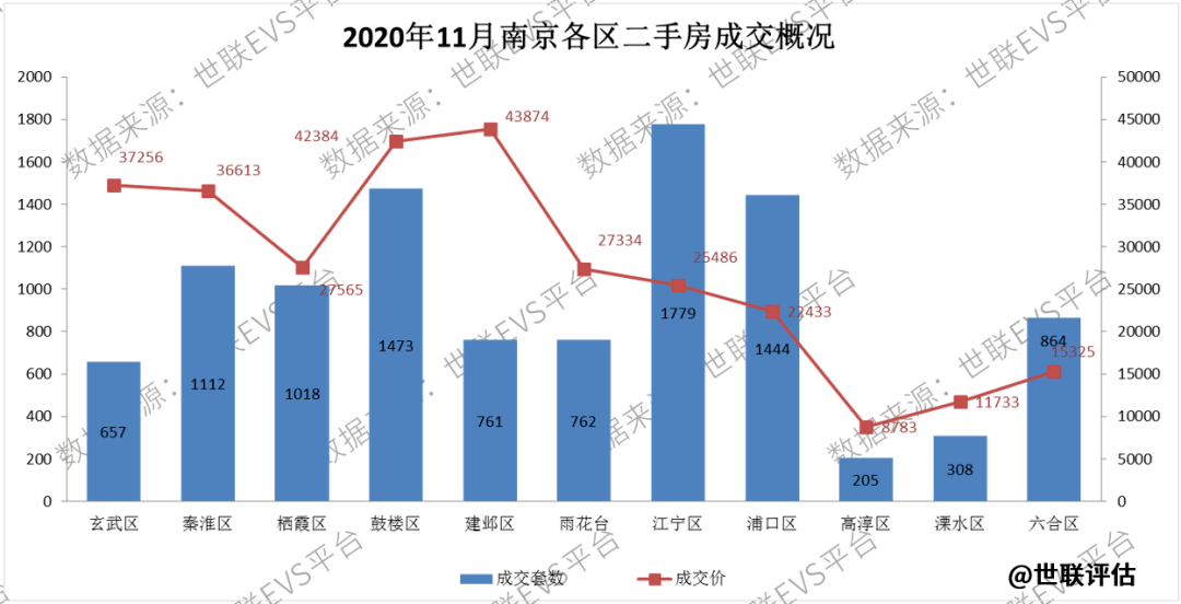 门头沟房价最新消息，市场走势与影响因素解析