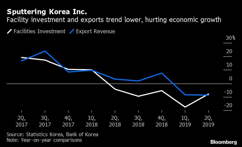 韩国最新经济状况概览（XXXX年分析）