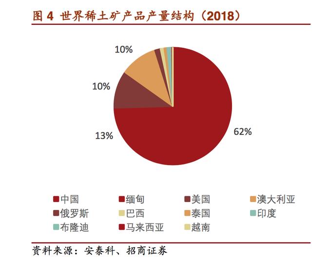 国家对稀土的最新消息，政策动向与市场展望