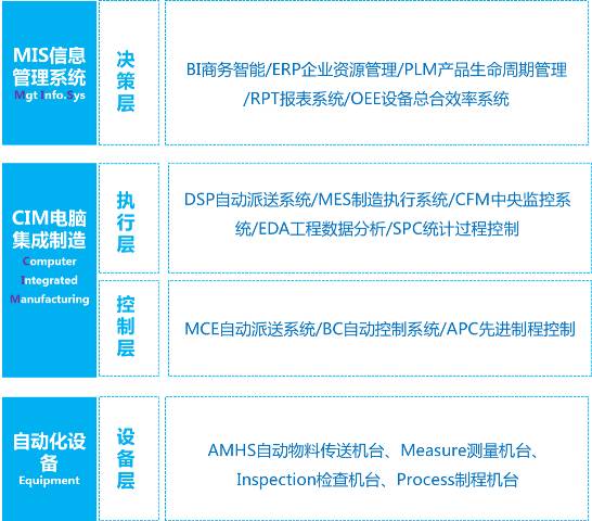 华星光电最新招聘普工信息及其相关解读