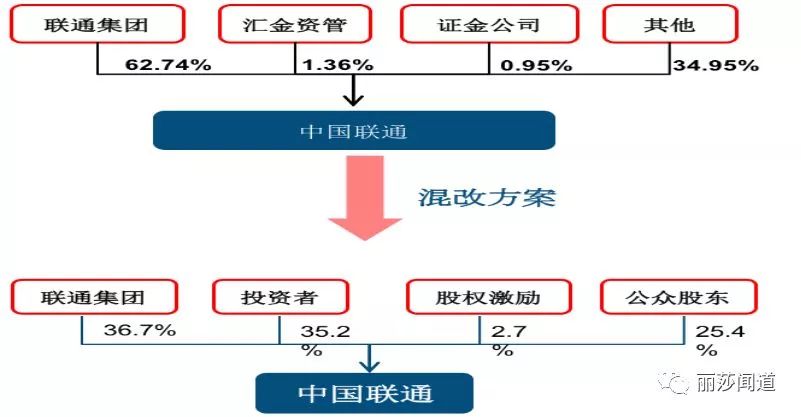 河北联通混改最新消息深度解析