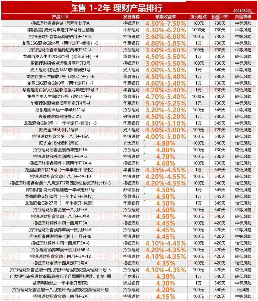 交行理财产品最新在售概览