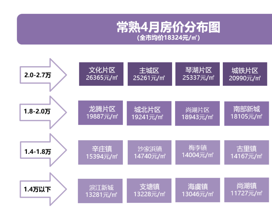 常熟二手房最新房价动态分析